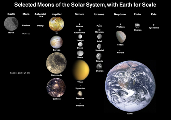 Moons of Solar System